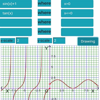 practice piecewise function